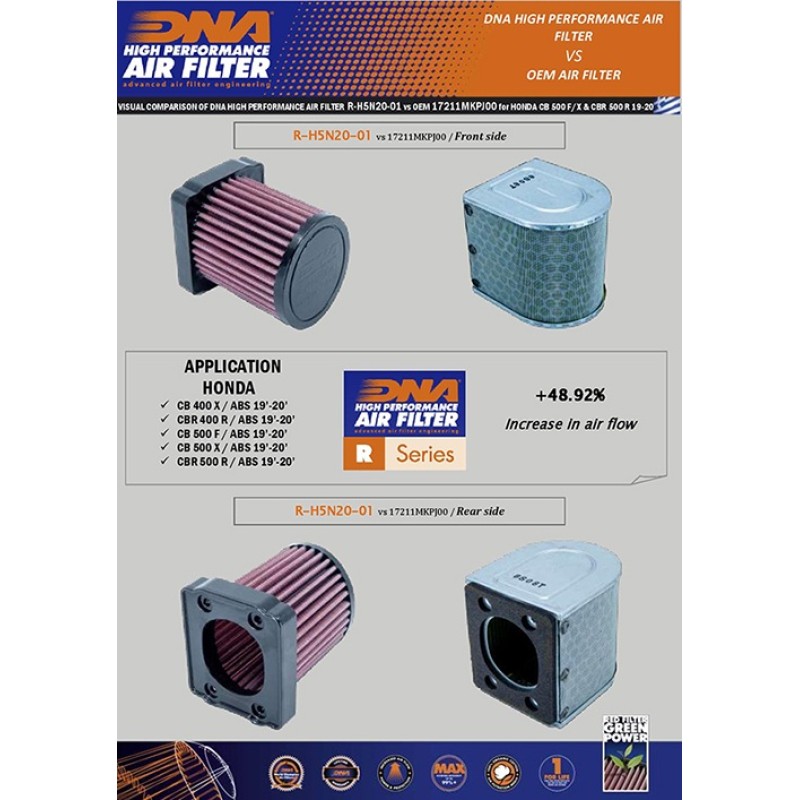 DNA AIR FILTER HONDA CBR500/ CB500X/ CB500F (19-20)