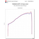 Yoshimura Gp-Magnum Full-System For Yamaha R15V3/MT15
