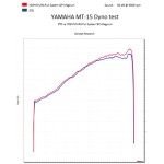 Yoshimura Gp-Magnum Full-System For Yamaha R15V3/MT15