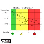 BREMBO Dầu Thắng DOT 4 - LCF 600 Plus (500ml)