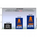 Lọc Gió DNA Cho KTM RACING RC 200/ 250/ 390 15-18/ DUKE 200/ 250/ 390 12-16